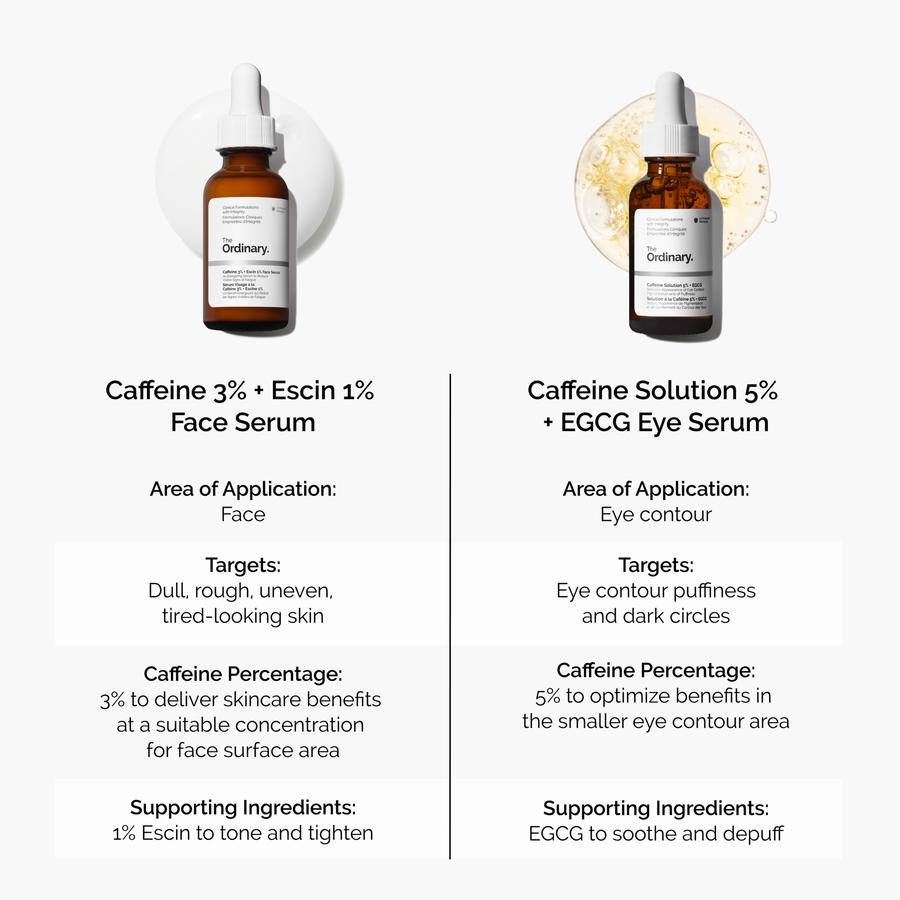 caffeine-3-escin-1-face-serum-y4 caffeine-serum-comparison-graphic.png