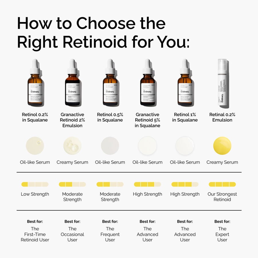 granactive-retinoid-2-emulsion-b7 FY25-D41247-ORD-Web-PDP-Gran-2pct-Eml-1x1-EN-5.jpg
