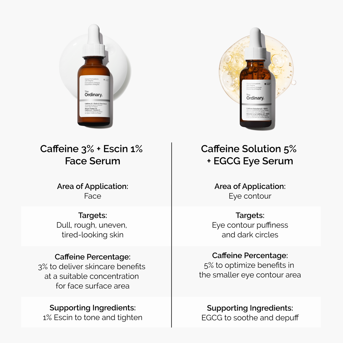 caffeine-3-escin-1-face-serum-y4 caffeine-serum-comparison-graphic.png