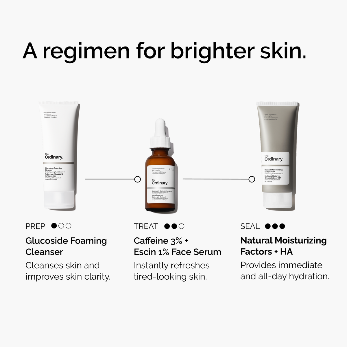 caffeine-3-escin-1-face-serum-y4 ord-caffeine-3pct-escin-1pct-face-serum-regimen-graphic.png