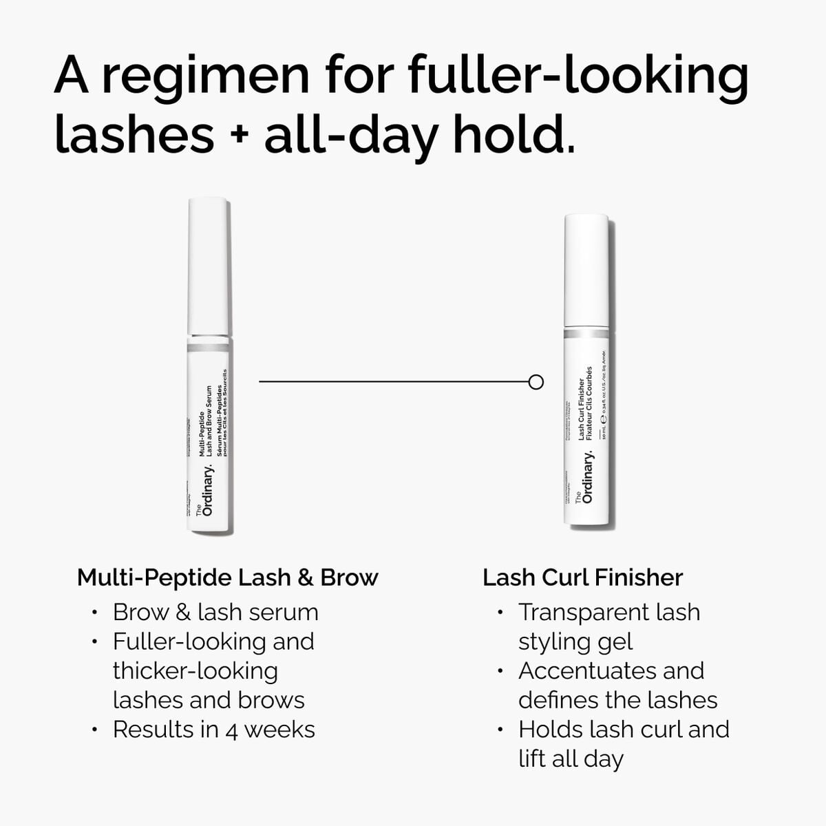 lash-curl-finisher-i6 ord-lash-curl-finisher-regimen-graphic.jpg