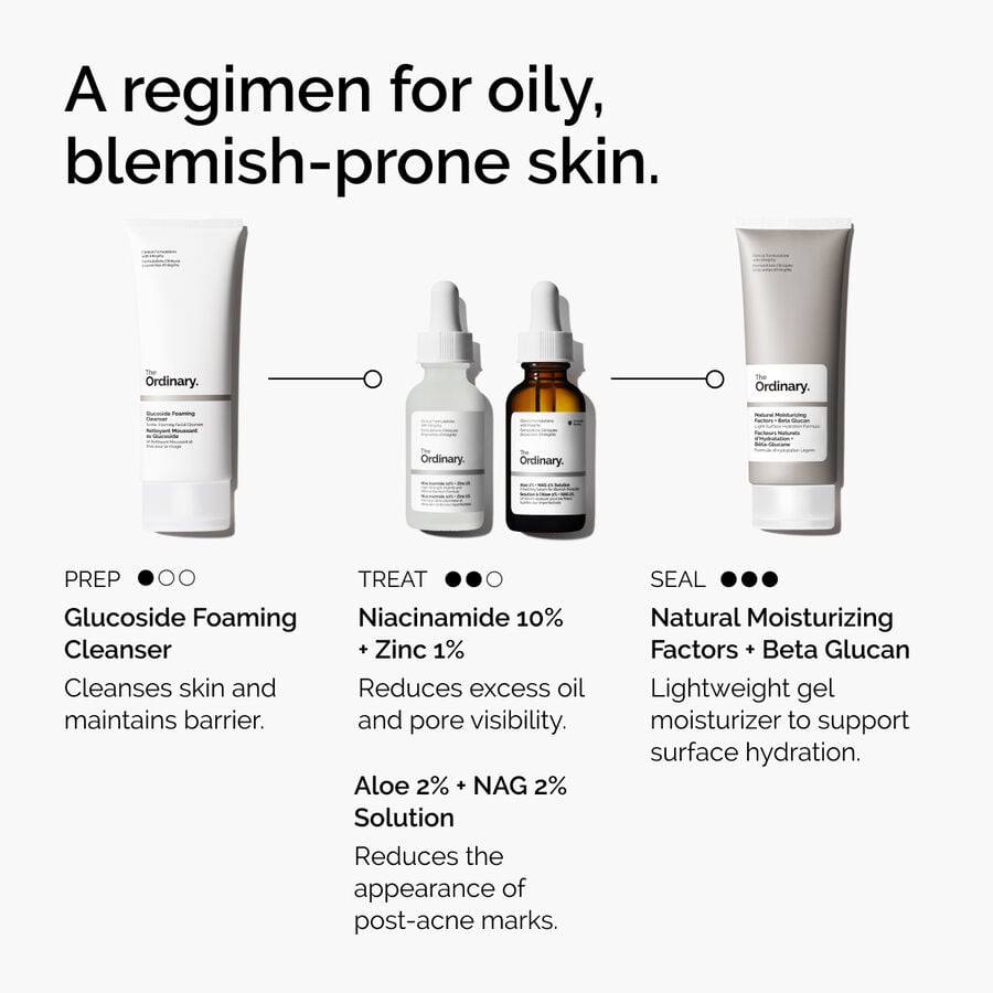 niacinamide-10-zinc-1-k7 ord-niacinamide-10-zinc-aloe-nag-regimen-graphic.jpg
