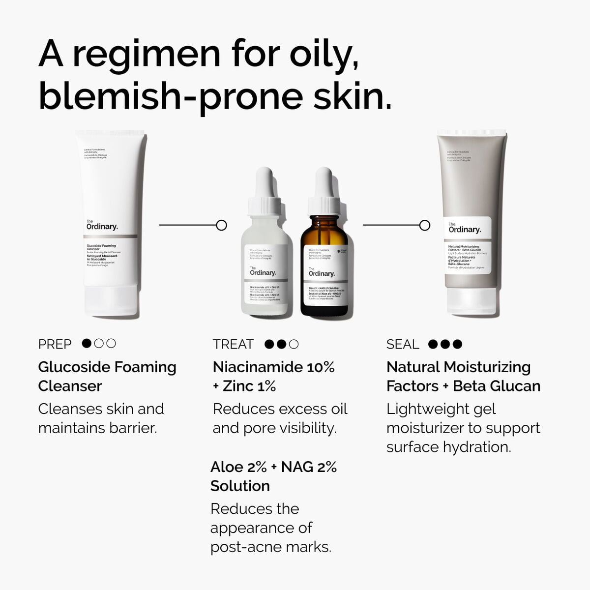 niacinamide-10-zinc-1-k7 ord-niacinamide-10-zinc-aloe-nag-regimen-graphic.jpg