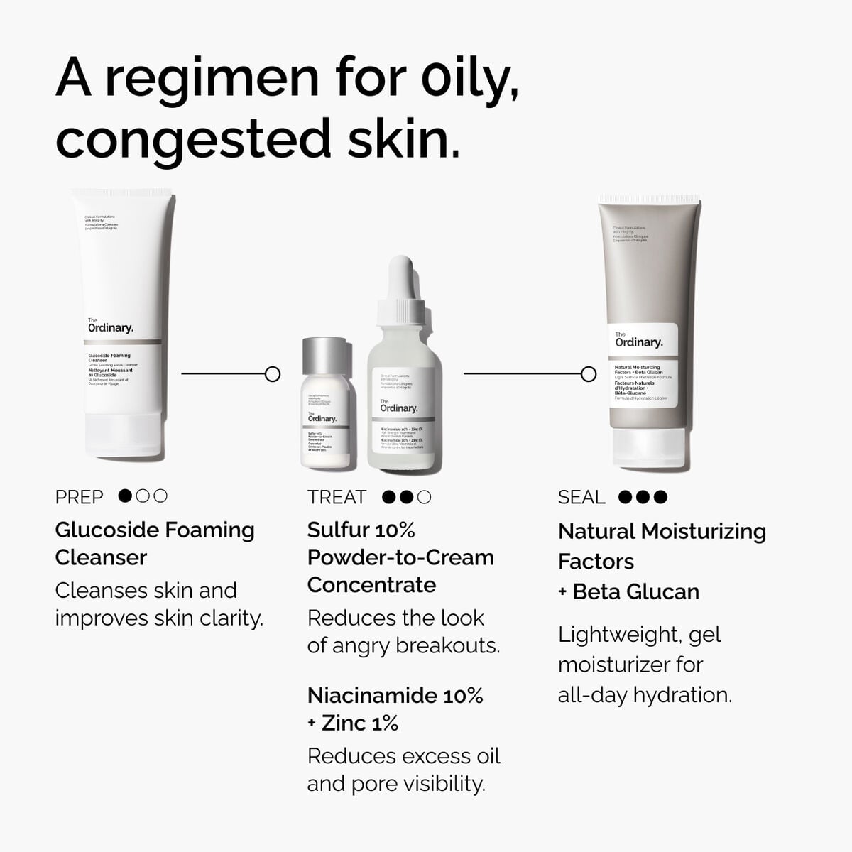 sulfur-10-powder-to-cream-concentrate-l4 ord-sulfur-10pct-powder-to-cream-concentrate-regimen-graphic.jpg
