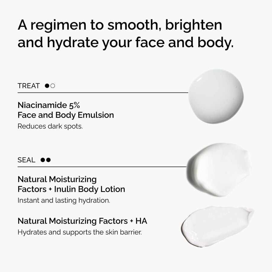 the-face-and-body-set-c8 rdn-the-face-and-body-set-regimen-graphic.jpg
